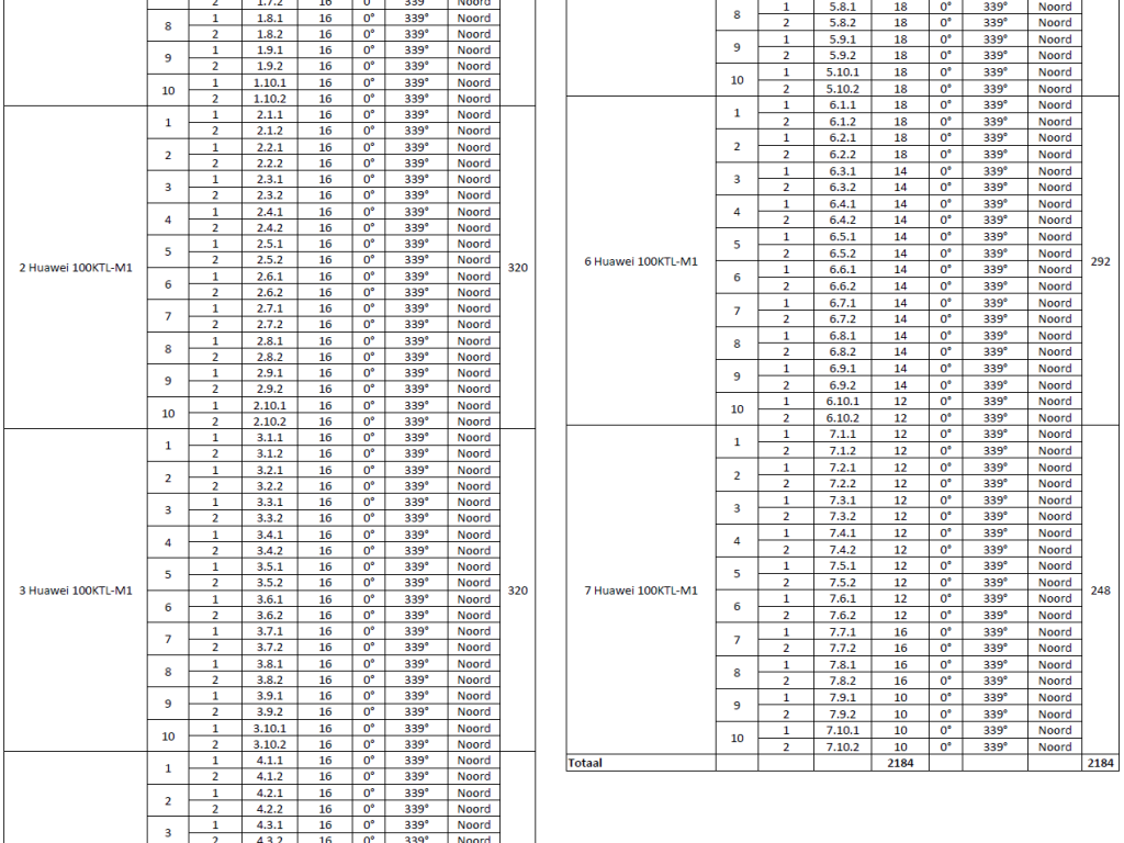 StringTable 02